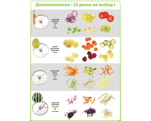 Овощерезка Robot Coupe CL20 с дисками