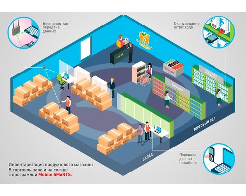 Mobile SMARTS: Магазин 15 (лицензия ''Базовый'' для ''Астор: Ваш магазин 7 SE'')