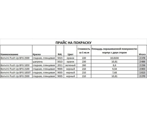 Ларь-бонета Bonvini BFG 2500 PH с системой открывания Push Up