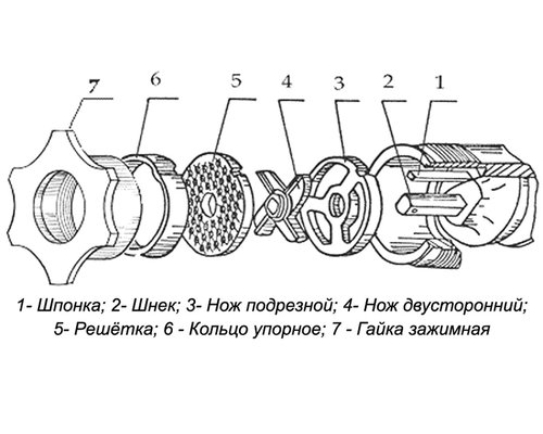 Машина для измельчения мяса Белторгмаш МИМ-80