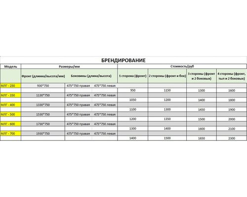 Морозильный ларь Снеж МЛГ-250 (красный)