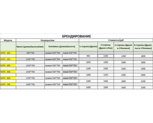 Морозильный ларь Снеж МЛП-500 (красный)