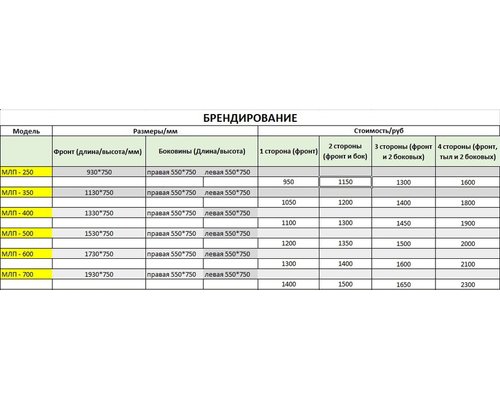 Морозильный ларь Снеж МЛП-600 (серый)