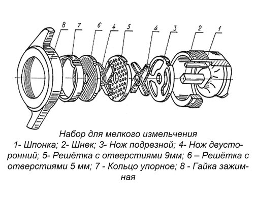 Мясорубка Белторгмаш МИМ-300