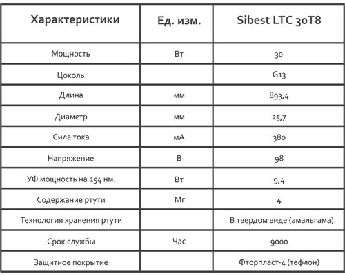 Облучатель бактерицидный стационарный Анти-Бакт ОБС (с тефлоновыми лампами)