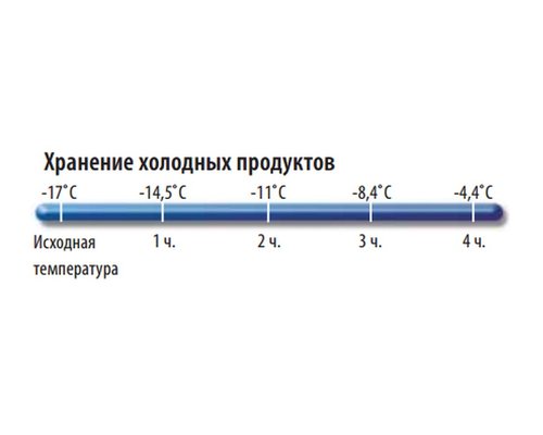 Термоконтейнер изотермический Cambro CAM GOBOX EPP160