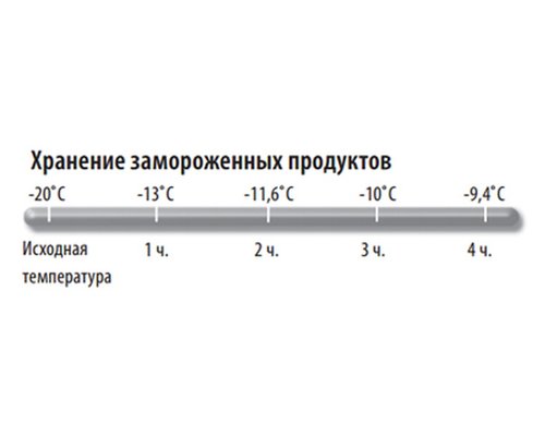 Термоконтейнер изотермический Cambro CAM GOBOX EPP160