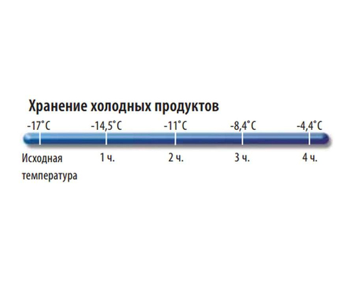 Термоконтейнер изотермический Cambro CAM GOBOX EPP180