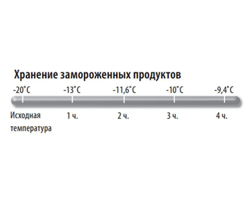 Термоконтейнер изотермический Cambro CAM GOBOX EPP400110