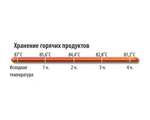 Термоконтейнер изотермический CAMBRO EPP4060FADJR110 Термоконтейнер изотермический CAMBRO EPP4060FADJR110
