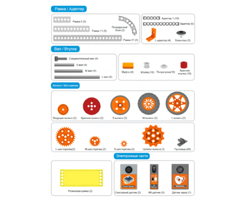 Конструктор по робототехнике MRT3 (1+2) 7+