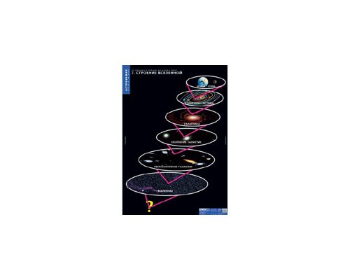 АСТРОНОМИЯ От большого взрыва до наших дней