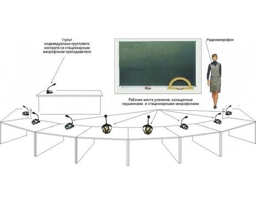 Аудио-класс УНИТОН-АК «ФОРТЕ» на 7 мест.