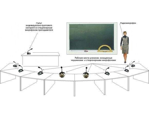 Аудио-класс УНИТОН-АК «ФОРТЕ» на 8 мест.