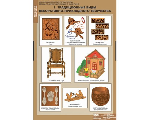 Декоративно-прикладное творчество. Работа по дереву. Выпиливание. Выжигание. Декоративно-прикладное творчество. Работа по дереву. Выпиливание. Выжигание.