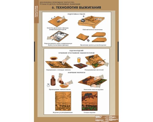 Декоративно-прикладное творчество. Работа по дереву. Выпиливание. Выжигание. Декоративно-прикладное творчество. Работа по дереву. Выпиливание. Выжигание.