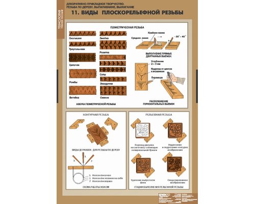 Декоративно-прикладное творчество. Работа по дереву. Выпиливание. Выжигание. Декоративно-прикладное творчество. Работа по дереву. Выпиливание. Выжигание.