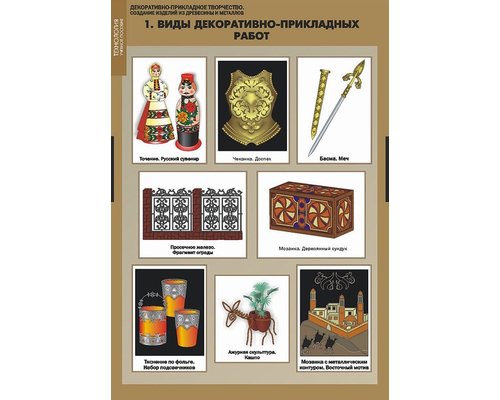 Декоративно прикладное творчество. Создание изделий из древесины и металлов.