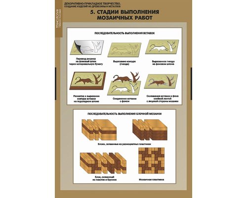 Декоративно прикладное творчество. Создание изделий из древесины и металлов.