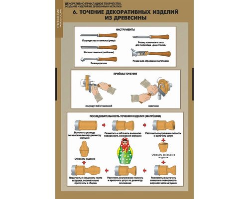 Декоративно прикладное творчество. Создание изделий из древесины и металлов.