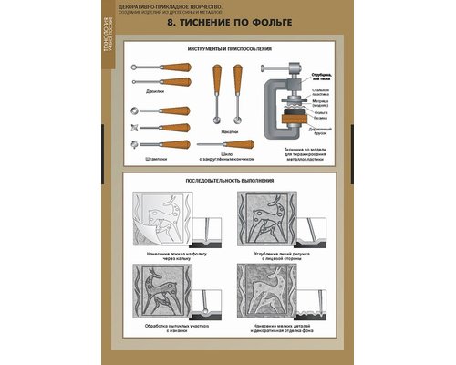 Декоративно прикладное творчество. Создание изделий из древесины и металлов.