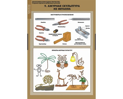 Декоративно прикладное творчество. Создание изделий из древесины и металлов.