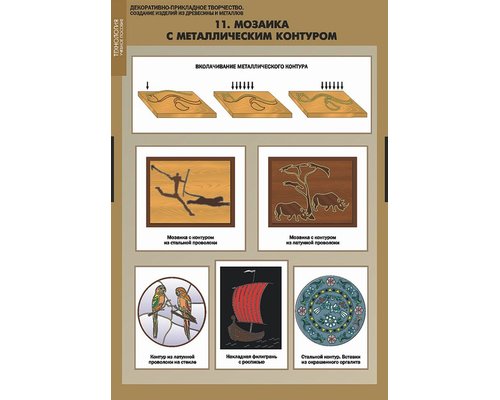 Декоративно прикладное творчество. Создание изделий из древесины и металлов.