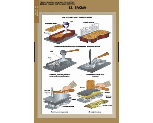 Декоративно прикладное творчество. Создание изделий из древесины и металлов.