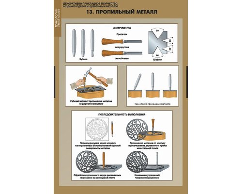 Декоративно прикладное творчество. Создание изделий из древесины и металлов.