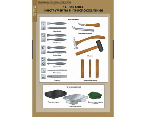 Декоративно прикладное творчество. Создание изделий из древесины и металлов.