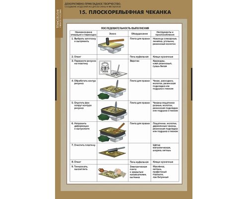 Декоративно прикладное творчество. Создание изделий из древесины и металлов.