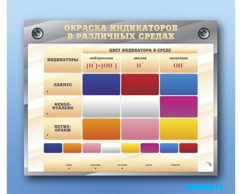Электрифицированный оптический стенд "Окраска индикаторов в различных средах" с маркерными полями