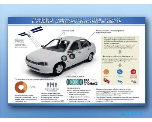 Электрифицированный стенд "Применение навигационной системы ГЛОНАСС в службах экстренного реагирования МЧС РФ"