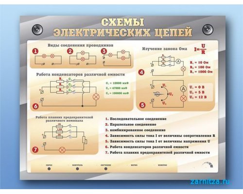Электрифицированный стенд "Схемы электрических цепей" с маркерными полями