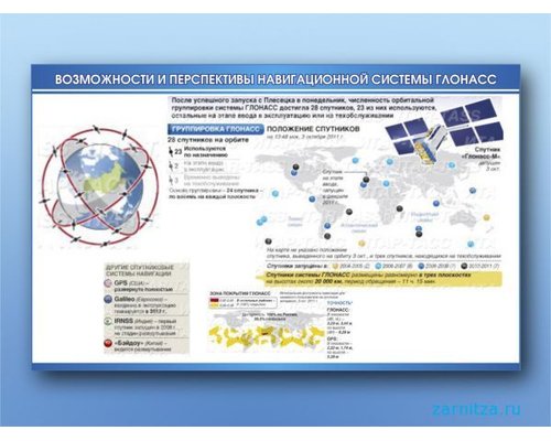Электрифицированный стенд "Возможности и перспективы навигационной системы ГЛОНАСС"