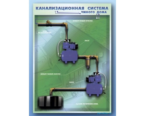 Электрифицированный учебно-информационный стенд "Канализационная система современной энергосберегающей школы" с макетными образцами