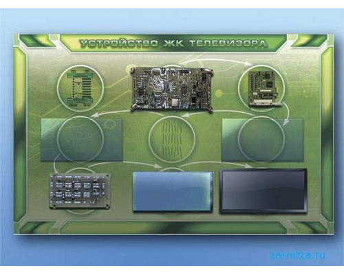 Электрифицированный учебно-информационный стенд "Устройство ЖК-телевизора"