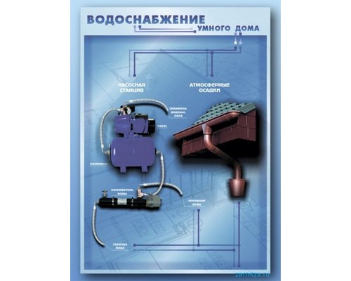 Электрифицированный учебно-информационный стенд "Водоснабжение современной энергосберегающей школы" с макетными образцами