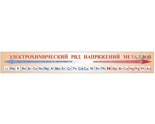 Электрохимический ряд напряжений металлов