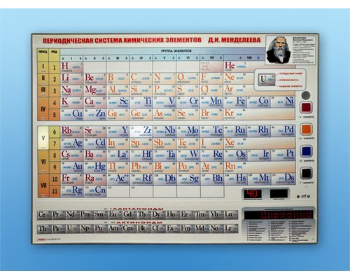 Электронно-справочная информационная таблица Д. И. Менделеева