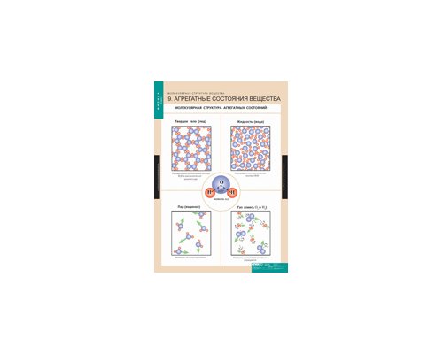 ФИЗИКА 10 класс