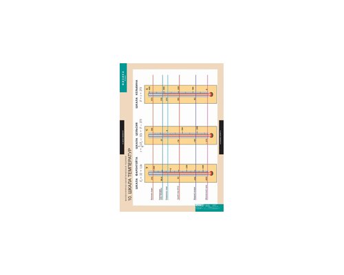 ФИЗИКА 10 класс