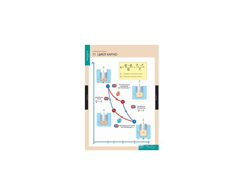 ФИЗИКА 10 класс