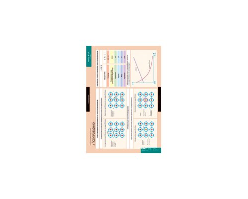 ФИЗИКА 11 класс