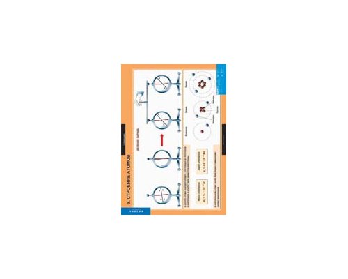 ФИЗИКА 8 класс