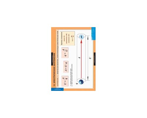 ФИЗИКА 8 класс