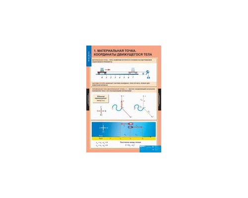 ФИЗИКА 9 класс