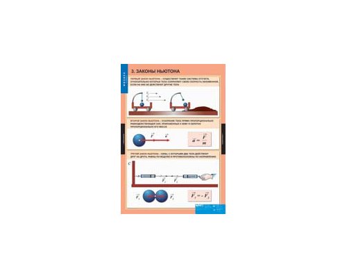 ФИЗИКА 9 класс