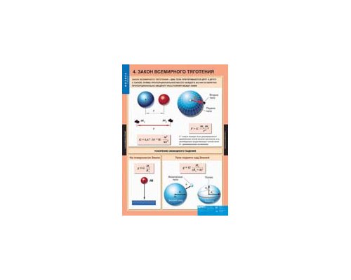 ФИЗИКА 9 класс