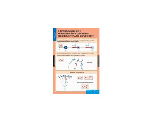 ФИЗИКА 9 класс